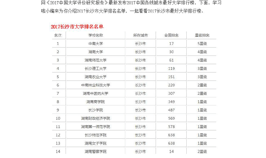 湖南排名前十的本科学校_院校湖南排名本科多少_湖南三本院校排名
