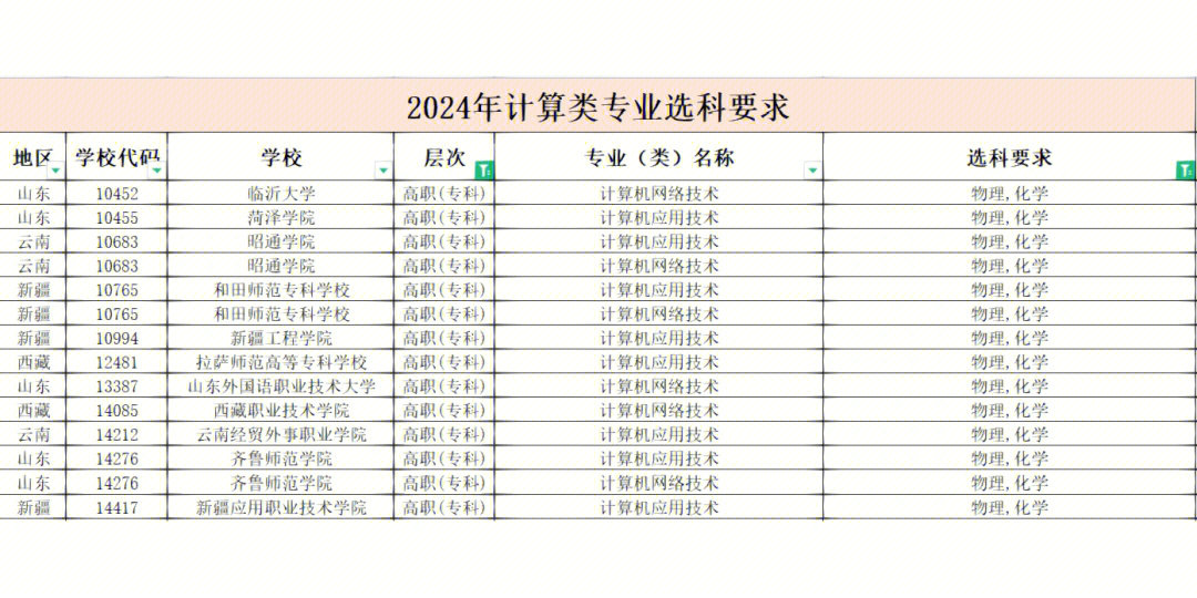 南京信息职业技术学校erp_南京信息职业技术学院erp_南京信息职业技术erpp