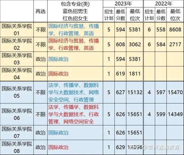 西安翻译学院怎么了_西安翻译学院贴吧_西安翻译学院微博热搜