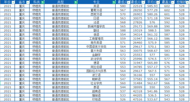 西安翻译学院怎么了_西安翻译学院贴吧_西安翻译学院微博热搜