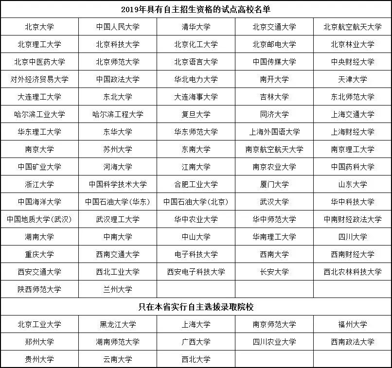 天津大学自主招生2020简章_天津大学招生办官网_天津大学自主招生网