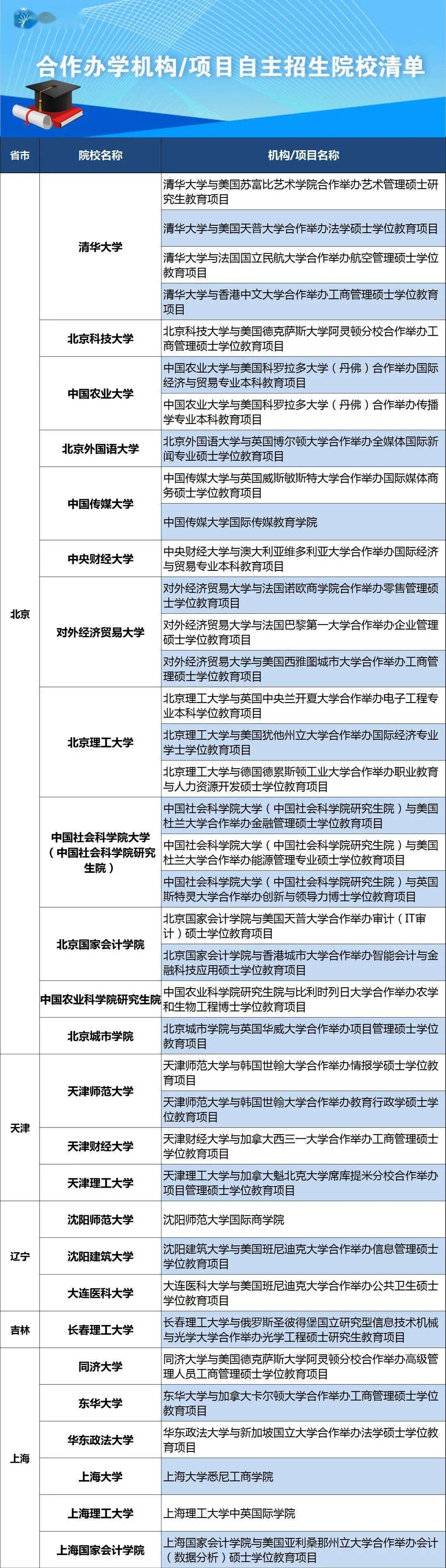 天津大学招生办官网_天津大学自主招生2020简章_天津大学自主招生网
