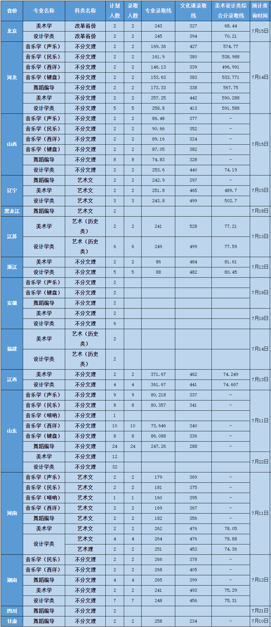 二零二零年江苏高考分数线_江苏2024年高考一本分数线_2031年江苏高考分数线