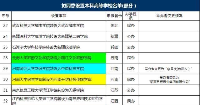 成都纺织高等专科贴吧_成都纺织高等专科专业_成都纺织高等专科学院