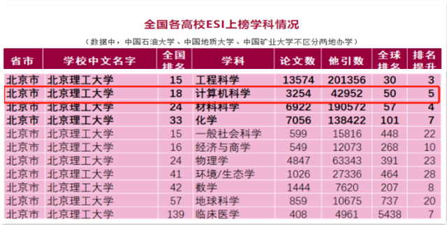 学历承认排名国家承认吗_国家承认的学历按含金量排序_国家承认学历排名