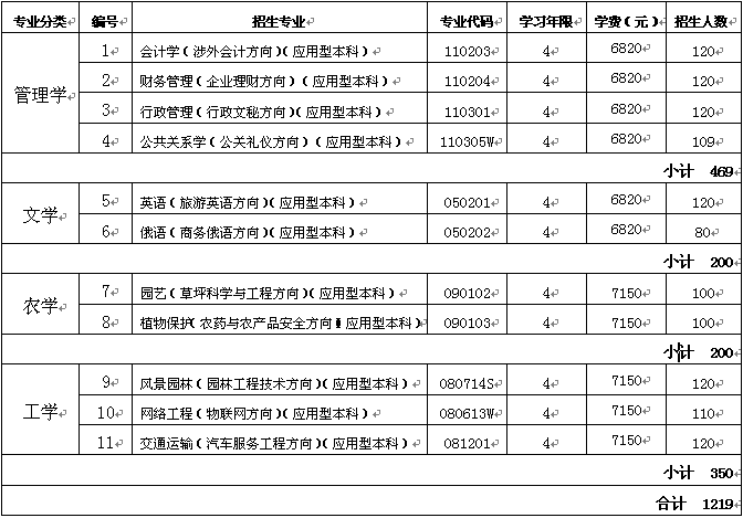 湖州学院_湖州学院教务系统_湖州学院是一本还是二本