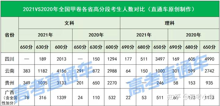 2024年北京高考科目及总分_2024北京高考分数段_北京高考分数安排