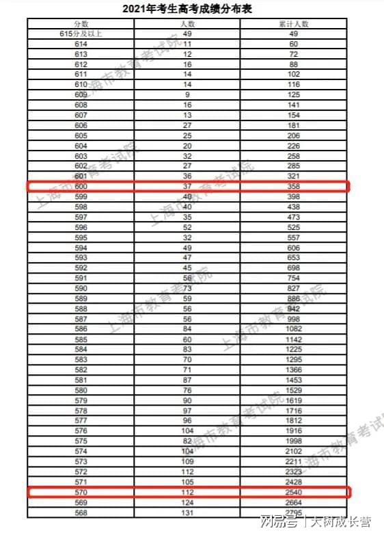 2024年北京高考科目及总分_2024北京高考分数段_北京高考分数安排