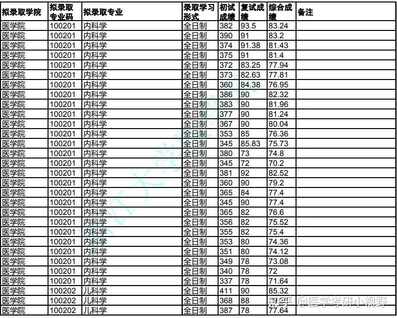 山东二本师范类院校_山东二本师范类大学排名_山东二本师范最低多少分