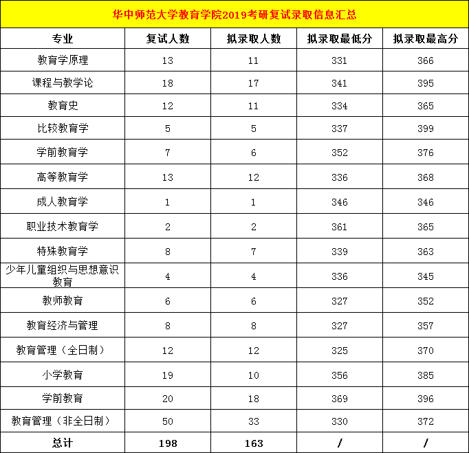 山东二本师范类大学排名_山东二本师范类院校_山东二本师范最低多少分