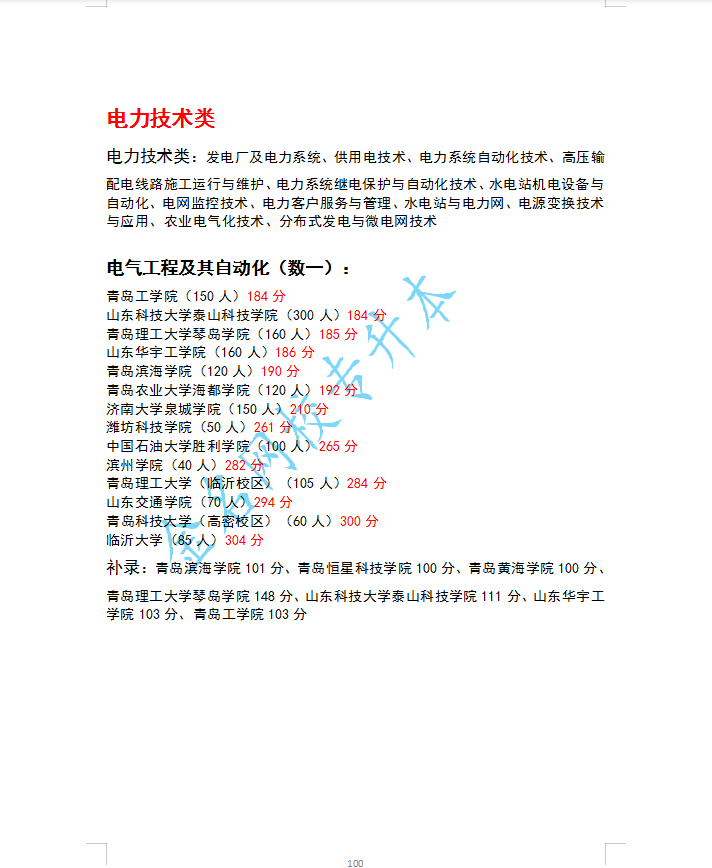 山东省电力专科学校就业怎么样_山东省电力专科_山东电力专科