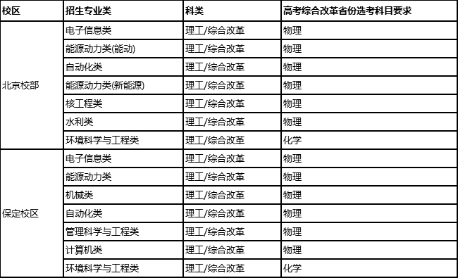 山东省电力专科学校就业怎么样_山东电力专科_山东省电力专科