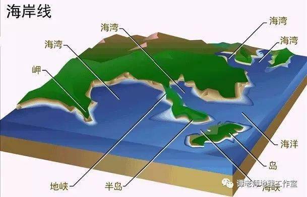 海岸线曲折的原因_海岸线曲折多海湾的原因_曲折海岸线对经济发展的影响