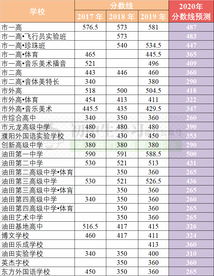 洛阳理工学院2021年分数线_洛阳理工学院最低分数线_洛阳理工学院分数线