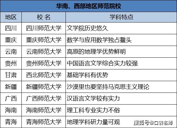 自考华南师范院校_师范学院自考网_华南师范大学自考网