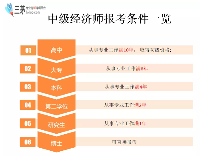 2024年经济师考哪几科_2020年经济师改革_经济师科目有效期