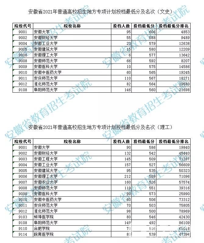 职称考试英语成绩单_职称考试英语成绩查询_职称英语考试成绩