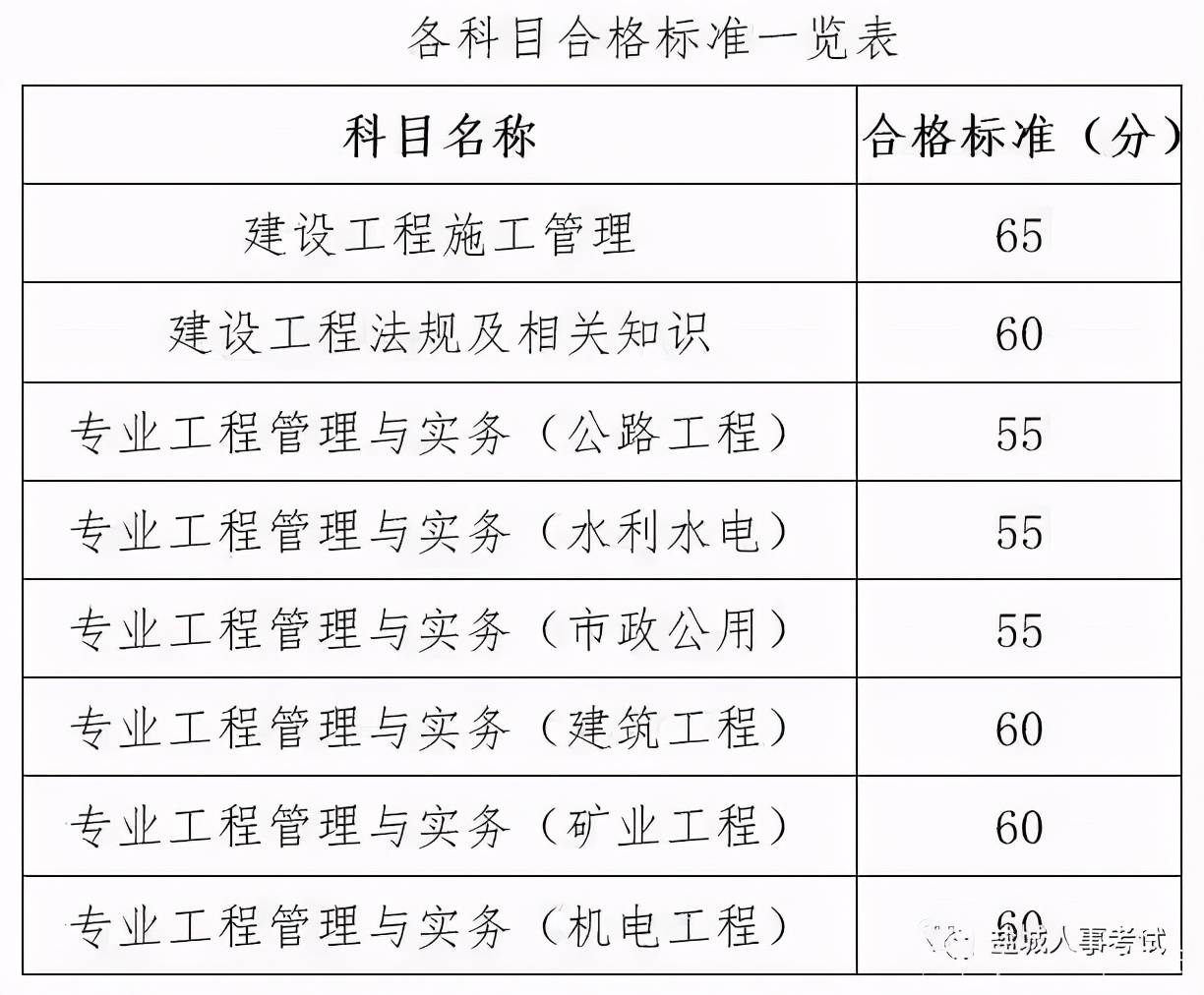 二级建造师考试题型_建造题型考试师考什么_建造师出题老师