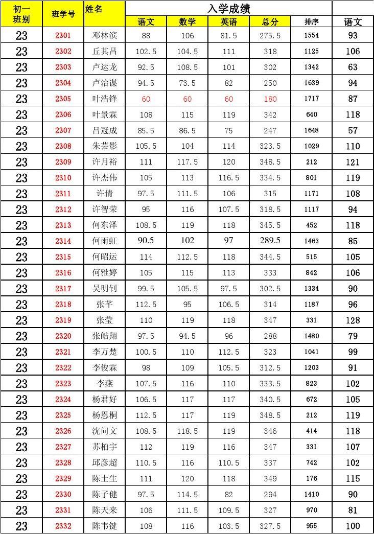 查询会考成绩的软件有哪些_会考成绩查询_学生成绩查询会考