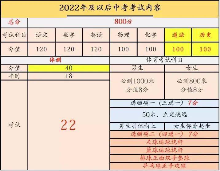 会考成绩查询_学生成绩查询会考_查询会考成绩的软件有哪些