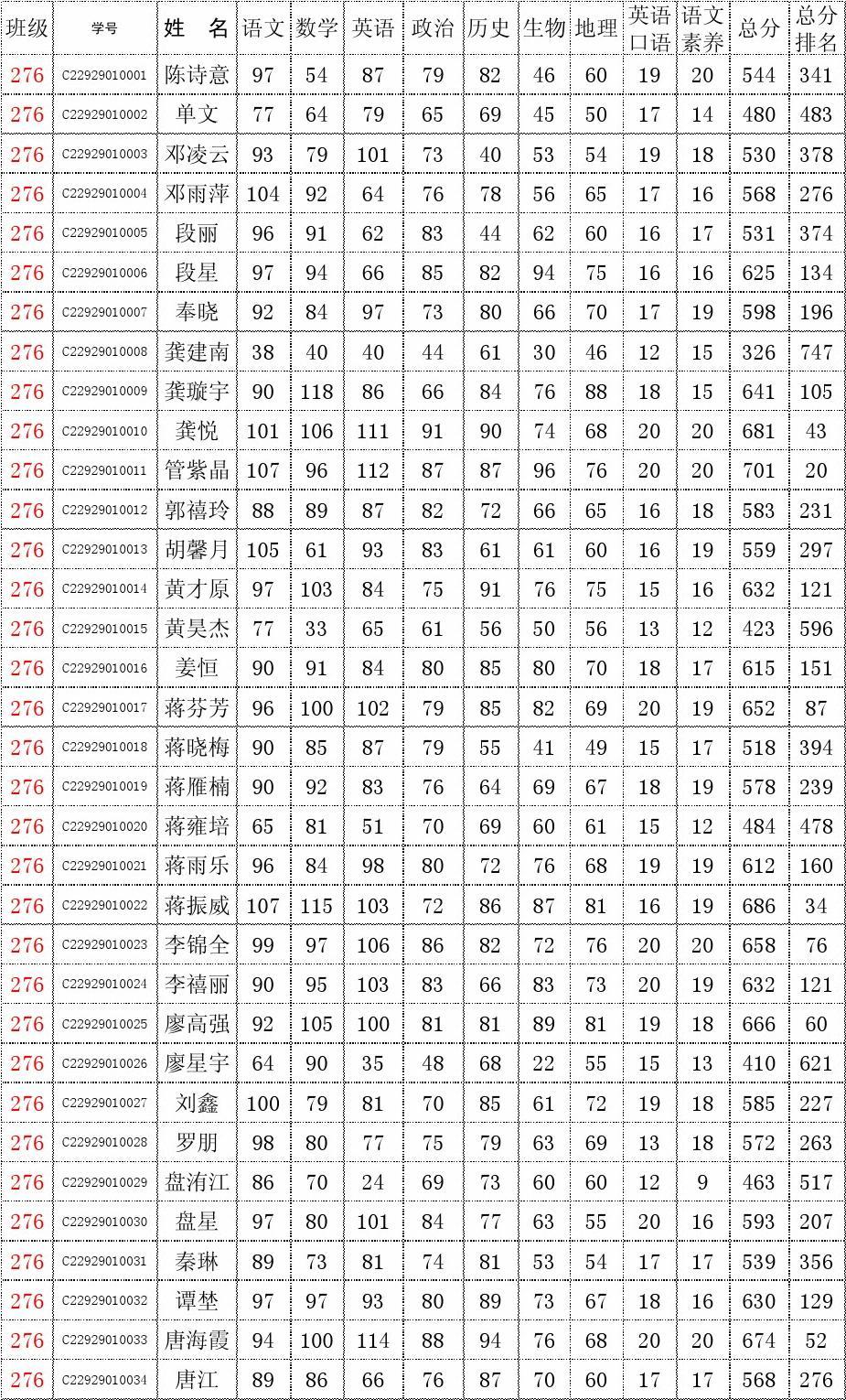 查询会考成绩的软件有哪些_会考成绩查询_学生成绩查询会考