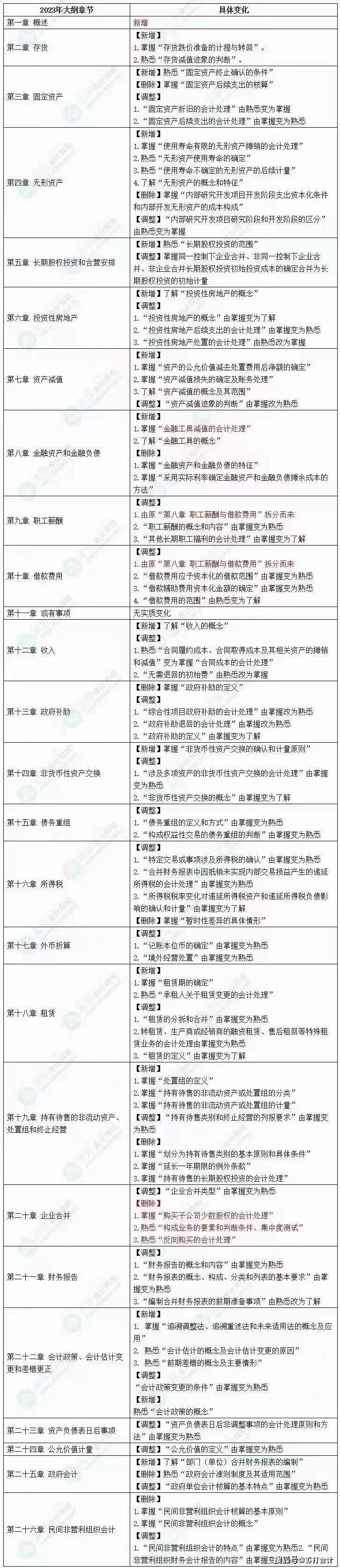 初级会计实务2021考试题_初级会计实务题库2020_2024初级会计实务题库
