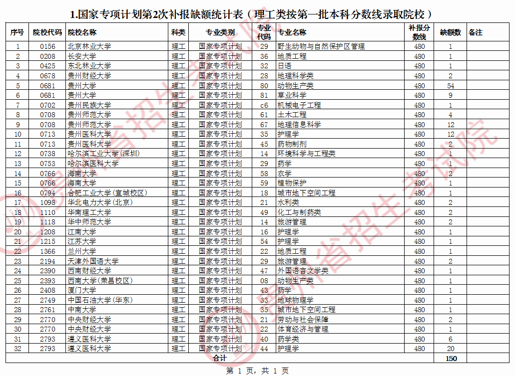 嘉兴学院招生网_嘉兴招生学院网上报名_嘉兴招生系统