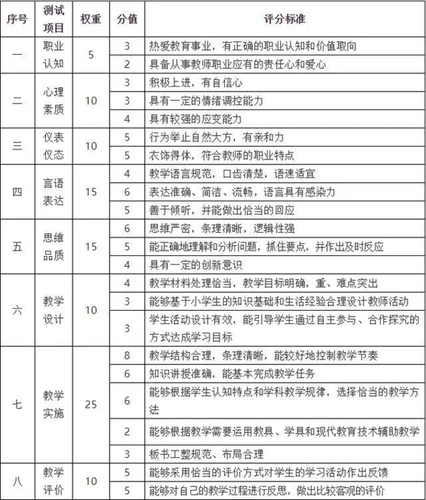 教师考试试题及答案_教师考试答题模板_教师考试题和答案