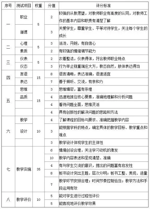 教师考试试题及答案_教师考试题和答案_教师考试答题模板