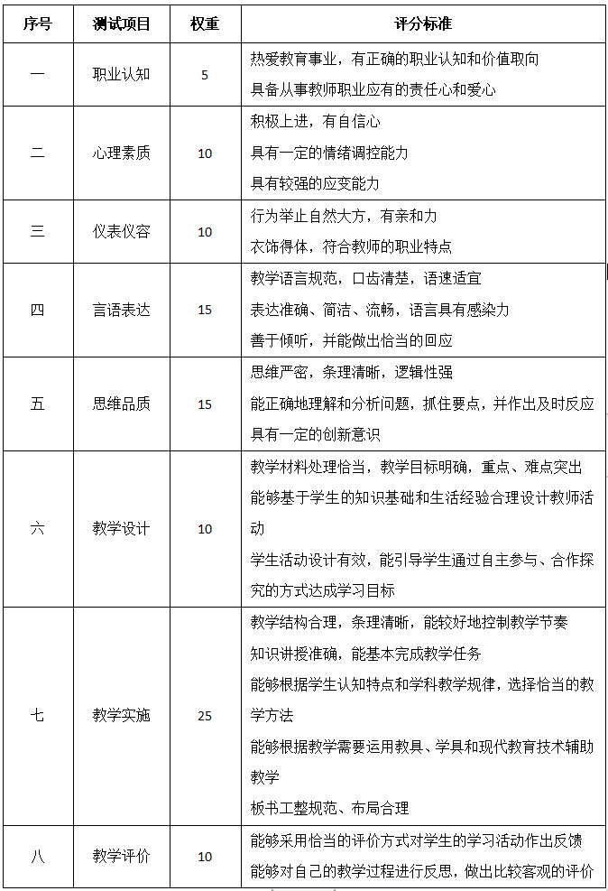教师考试试题及答案_教师考试答题模板_教师考试题和答案