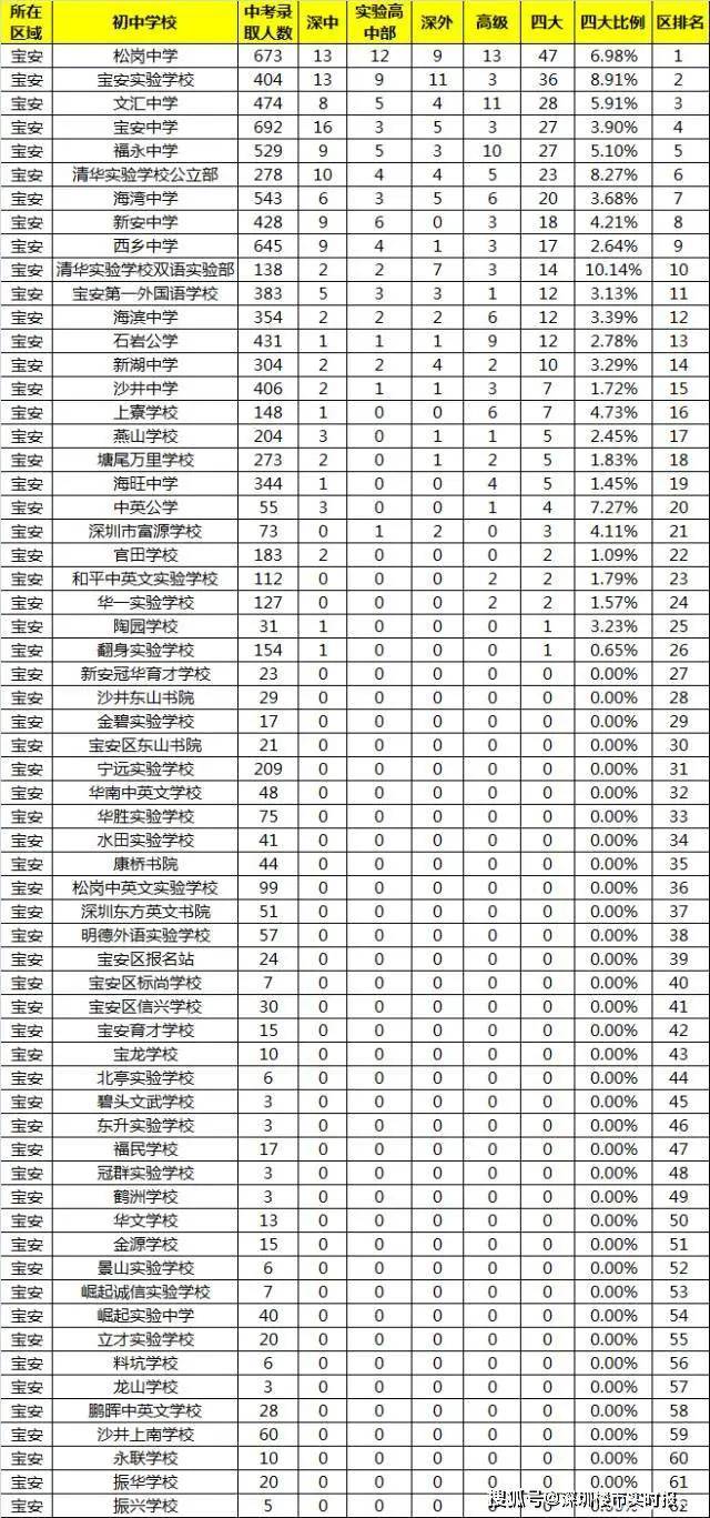 北京小学排名前十_北京小学排名_小学排名北京