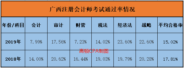 会计注册师报考时间_2024注册会计师考试时间_会计注册考试师时间2024年