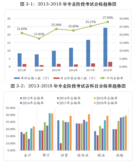 会计注册考试师时间2024年_2024注册会计师考试时间_会计注册师报考时间