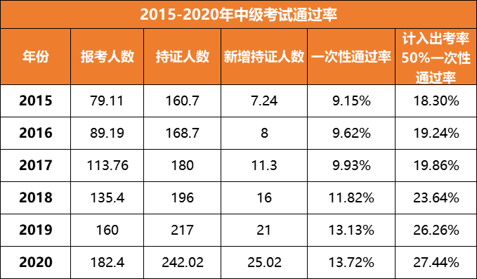 会计注册考试师时间2024年_会计注册师报考时间_2024注册会计师考试时间