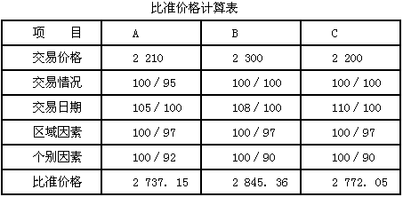 土地估价继续教育心得体会_土地估价师继续教育网_土地估价师继续教育心得体会