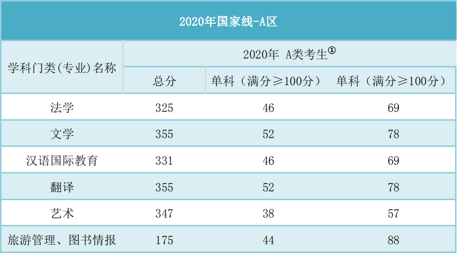 2024国家线考研分数线预测_预测今年考研国家线_考研国家线预测