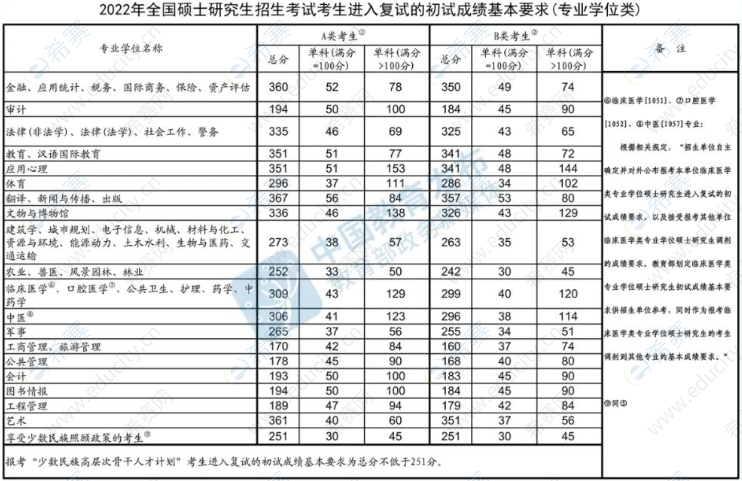 2024国家线考研分数线预测_预测今年考研国家线_考研国家线预测