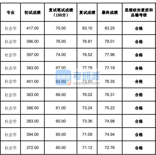 考研国家线预测_预测今年考研国家线_2024国家线考研分数线预测