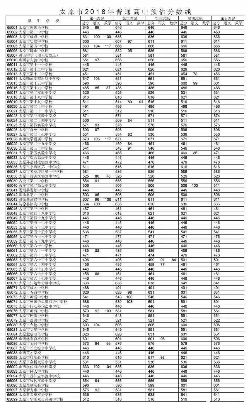 中考录取分数线学校排名_中考学校录取分数线_中考录取分数线学校大冶