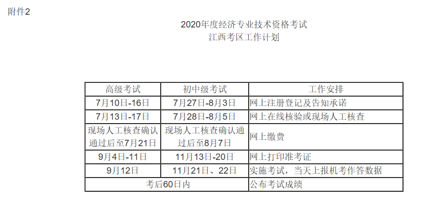 2024年中级经济师难吗_今年中级经济师难吗_2031年中级经济师