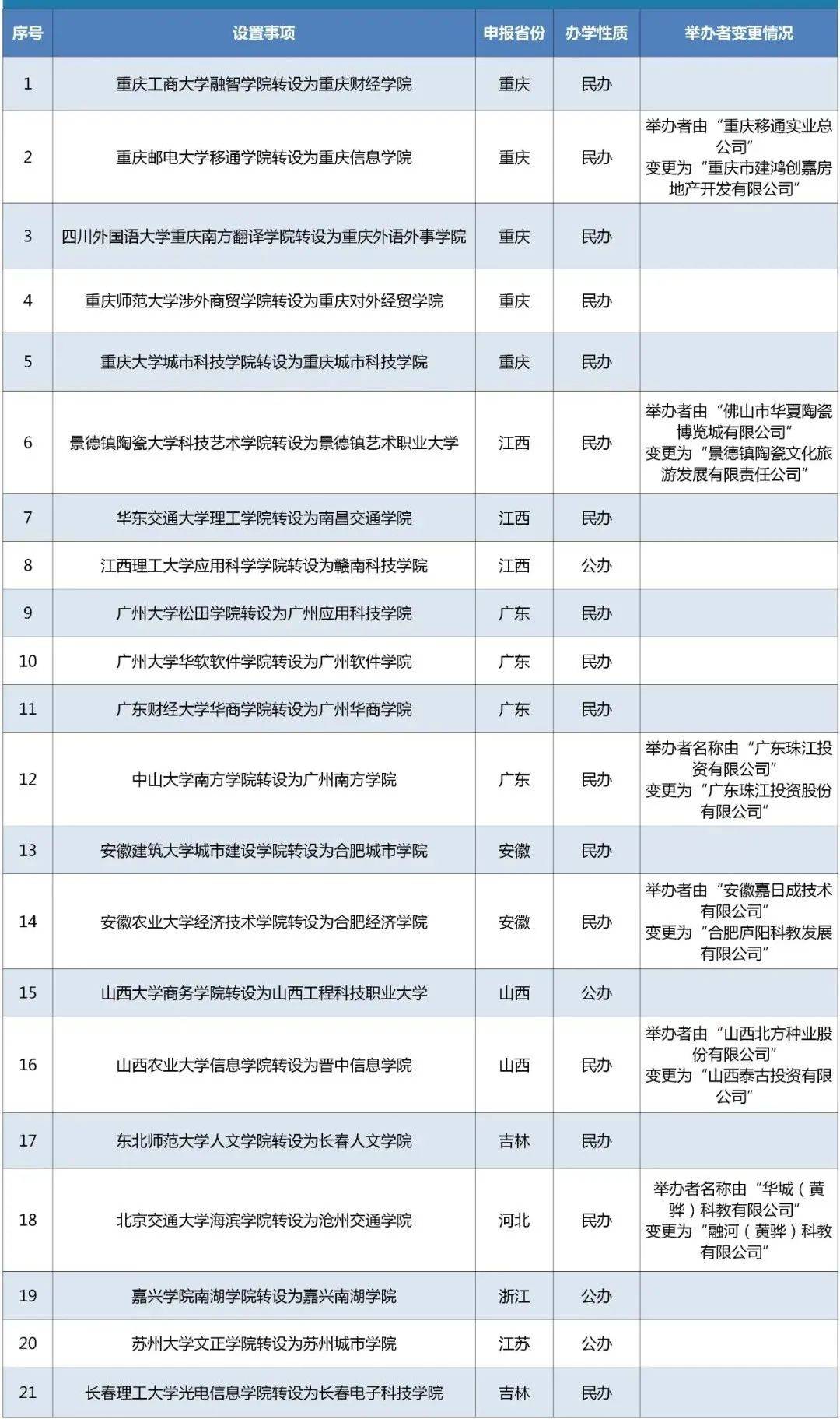 三峡科技学院排名多少_三峡大学科技学院怎么样_三峡大学科技学院百度百科