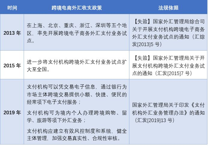 外汇管理局平台_外汇管理应用平台_外汇局网上服务应用平台