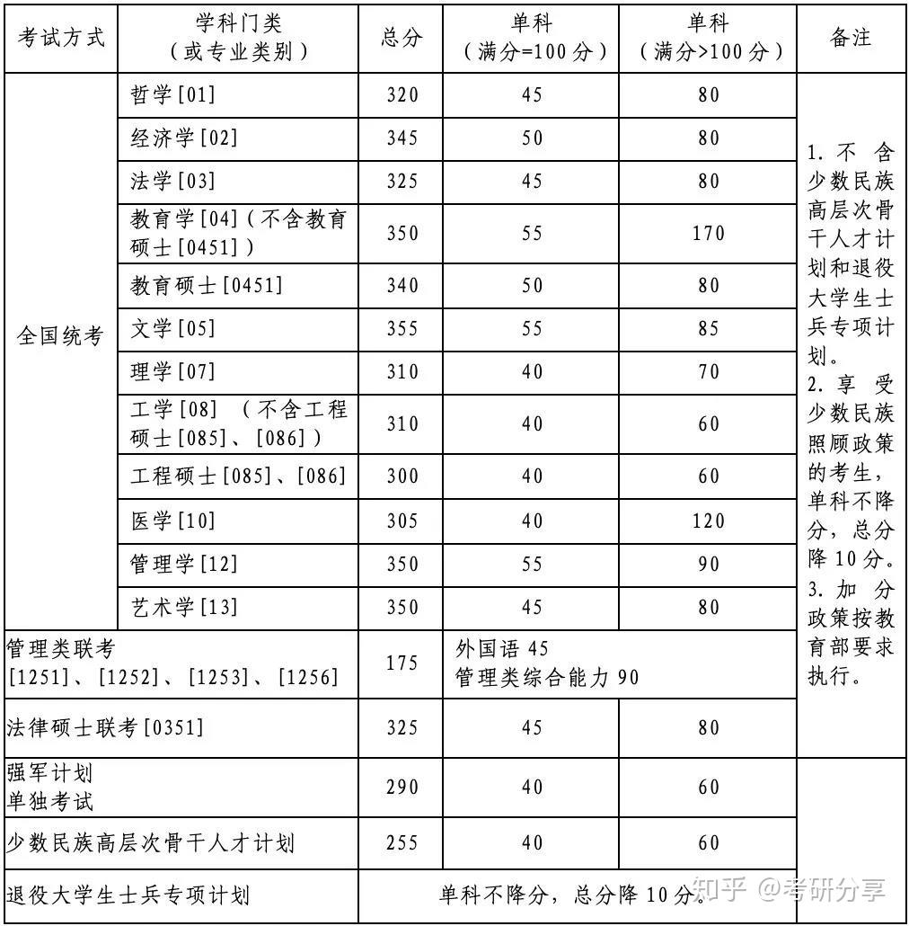 2024清华录取分数线_清华分数线大学2024是多少_2024清华大学分数线