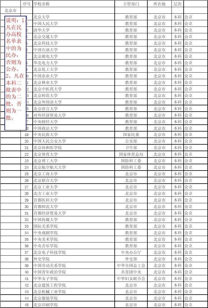 宁波海警学院_宁波海警学院隶属哪里_宁波海警学院吧