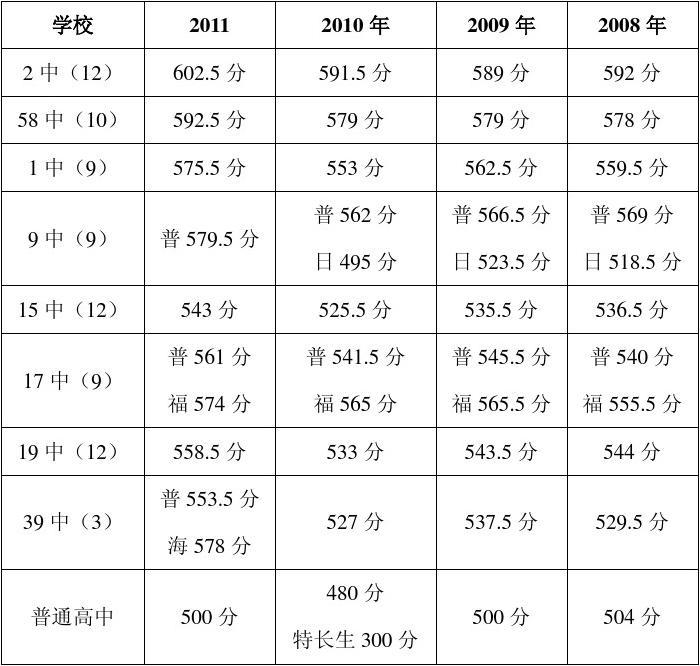 2021高考河北线_2024河北高考分数线_202l年河北高考分数线