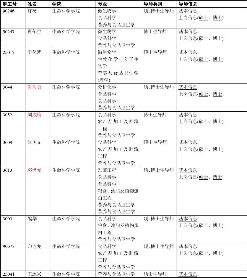 南昌大学科技学院_南昌科技学院简介_南昌科技学院是本科吗