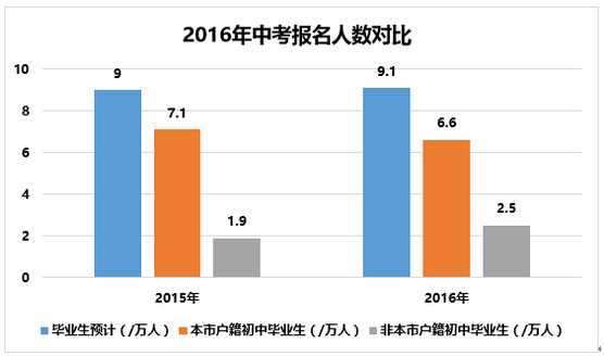 高考人数山东2022_2024山东高考人数_高考人数山东2021