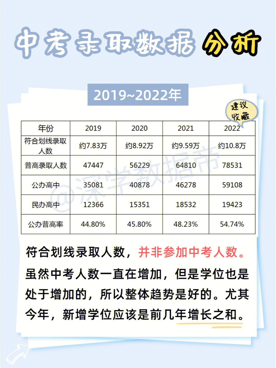 2024山东高考人数_高考人数山东2021_高考人数山东2022