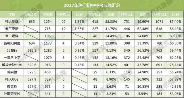 2020山东状元_2024山东高考状元_山东状元2021年