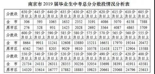 2o2o年湖北高考分数线_2024湖北高考分数线_分数湖北高考线2024